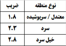 محاسبه سرانگشتی مبدل حرارتی استیل